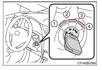 Procedimientos de conducción