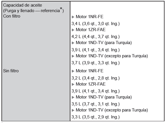 Especificaciones