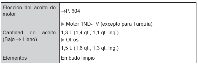 Compartimento del motor 