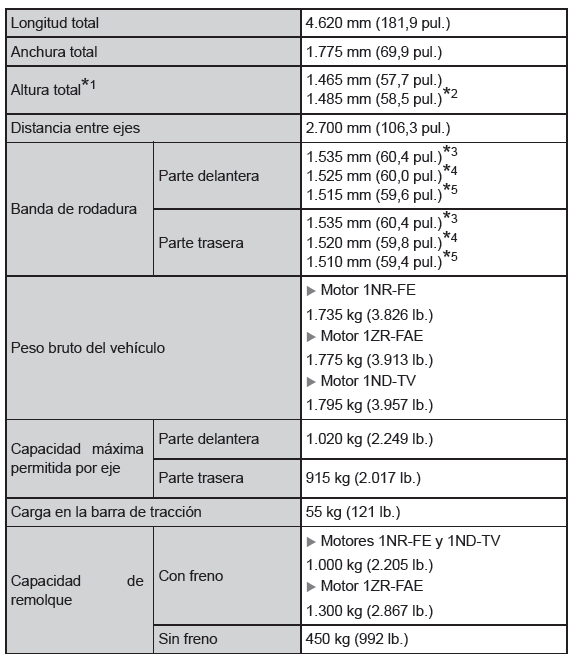 Especificaciones