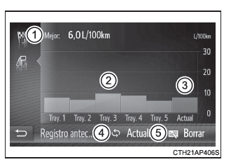 Información del consumo de combustible 