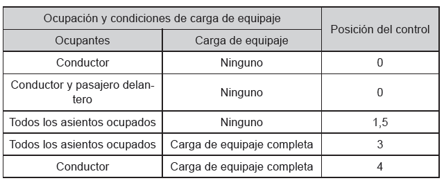 Utilización de las luces y los limpiaparabrisas