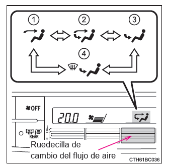 Funcionamiento del sistema de aire acondicionado y del desempañador