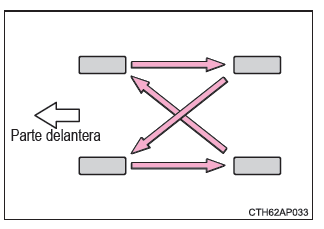 Neumáticos