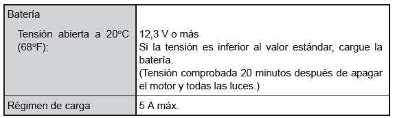 Especificaciones