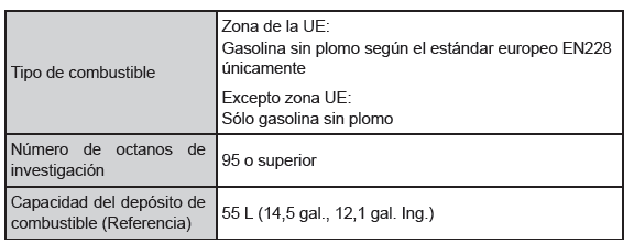 Especificaciones