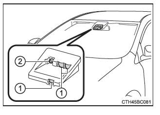 Toyota Safety Sense