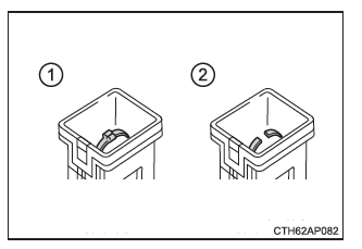 Comprobación y recambio de fusibles 