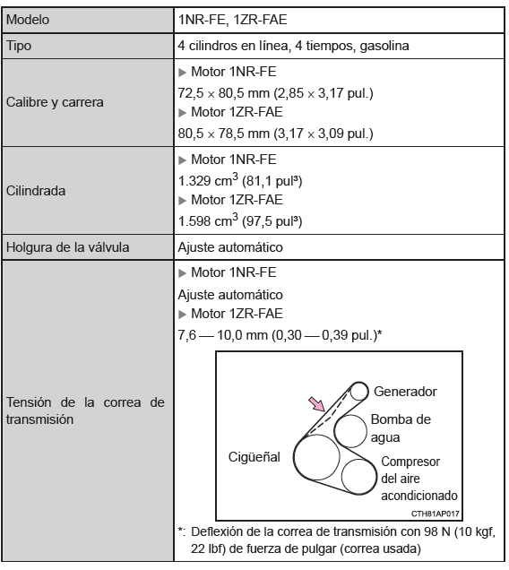 Especificaciones