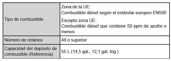 Especificaciones