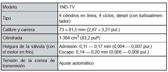 Especificaciones