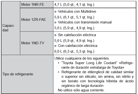 Especificaciones